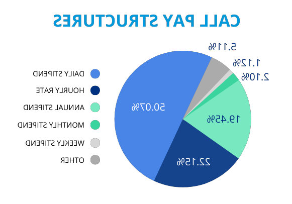 电话收费结构图